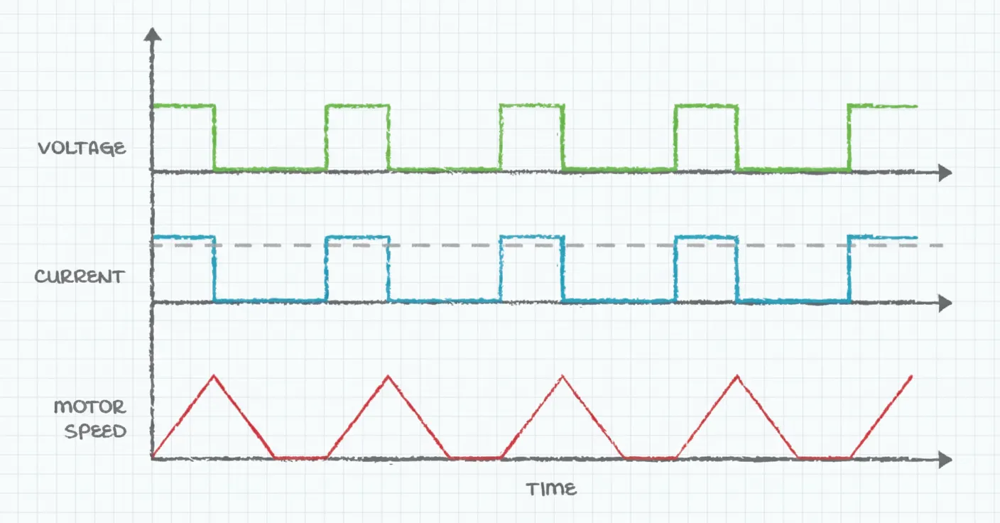 Overcurrent Protection Mechanisms for Power Supplies