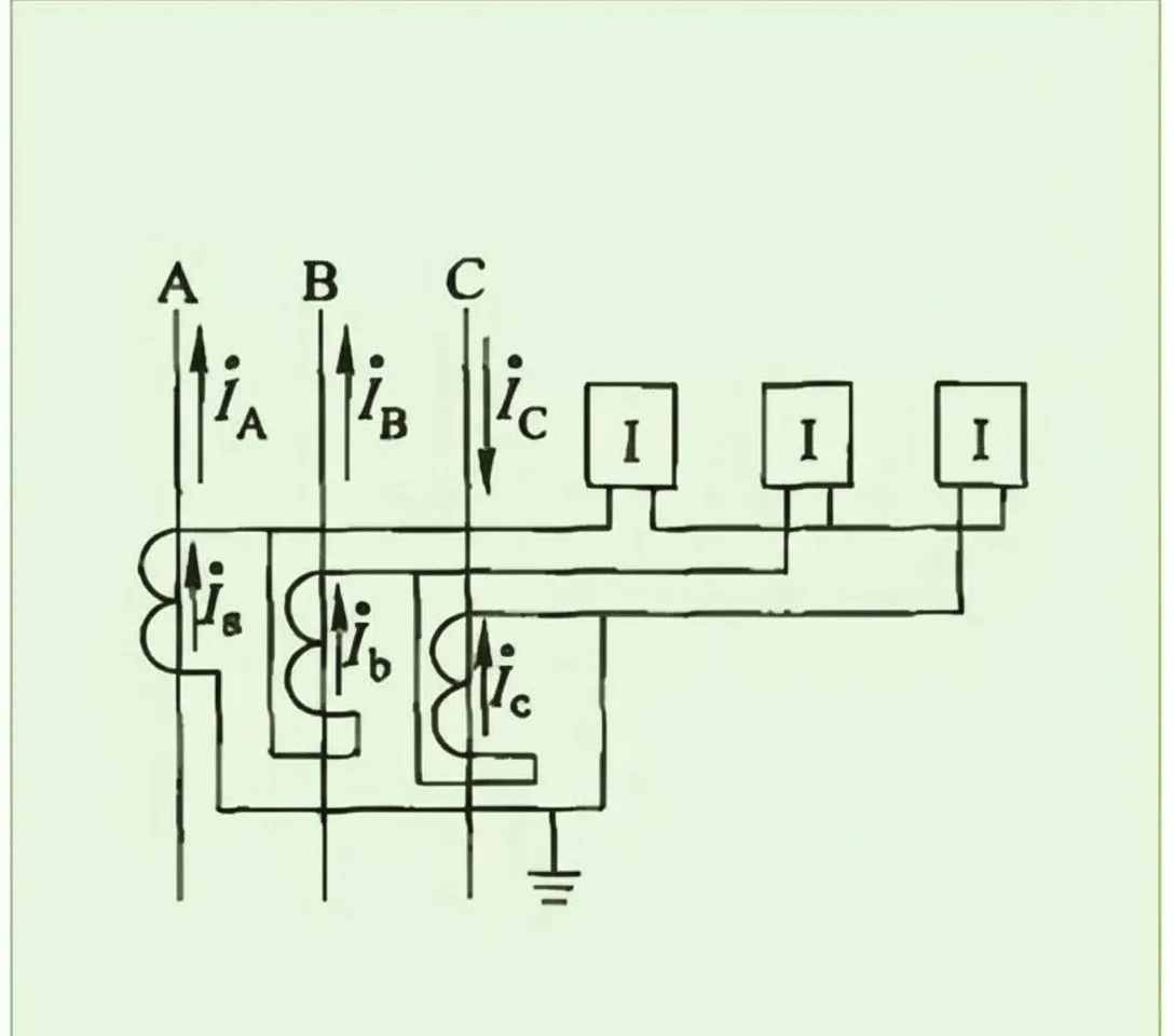 Three CTs in Delta Connection