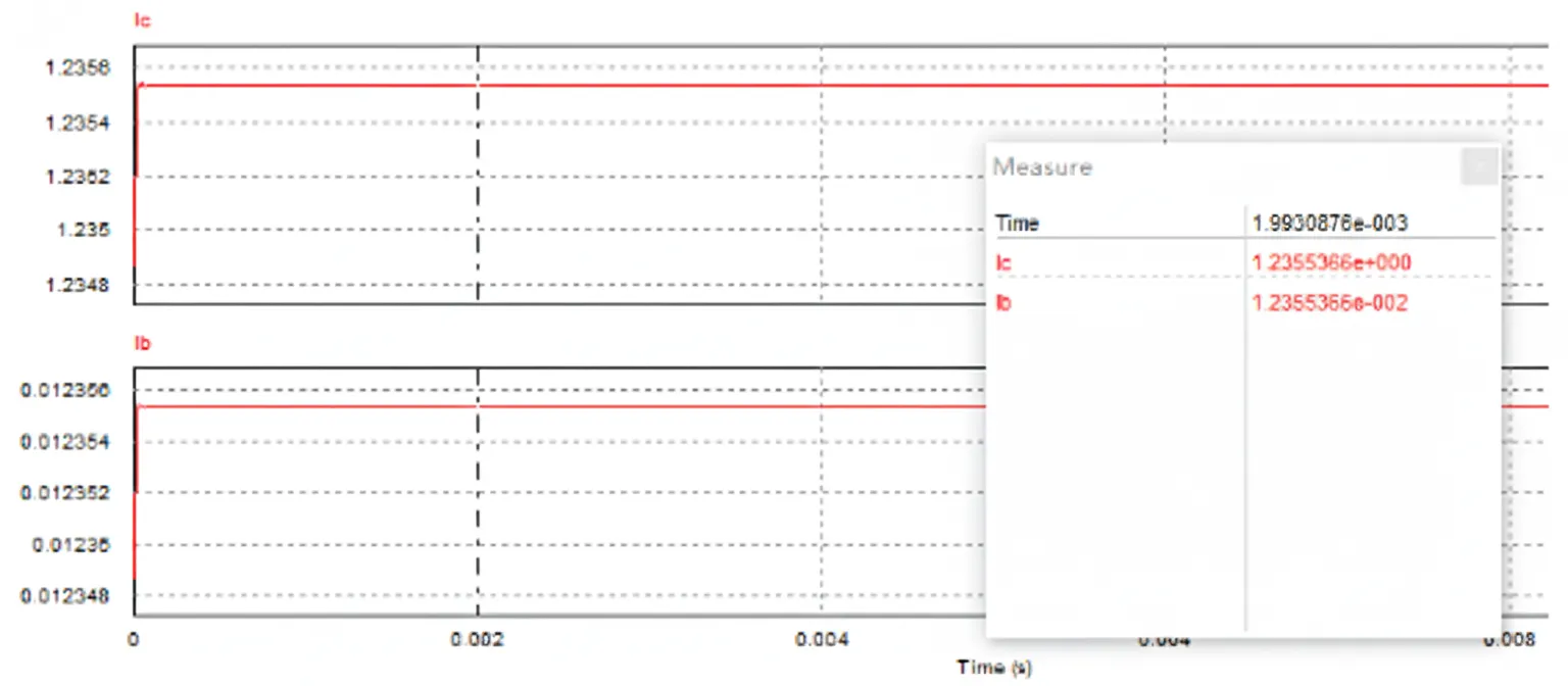 Measured Ic and Ib currents