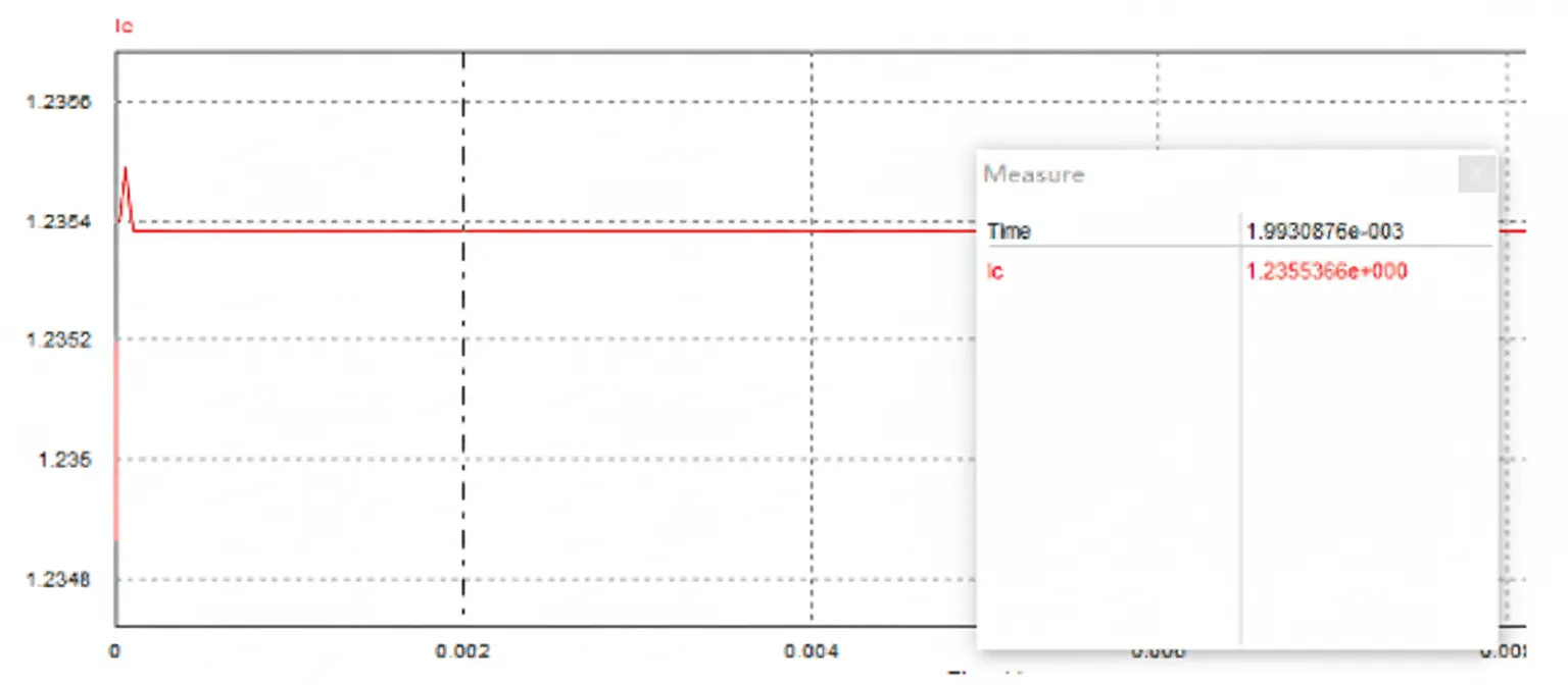 Simulation result plot
