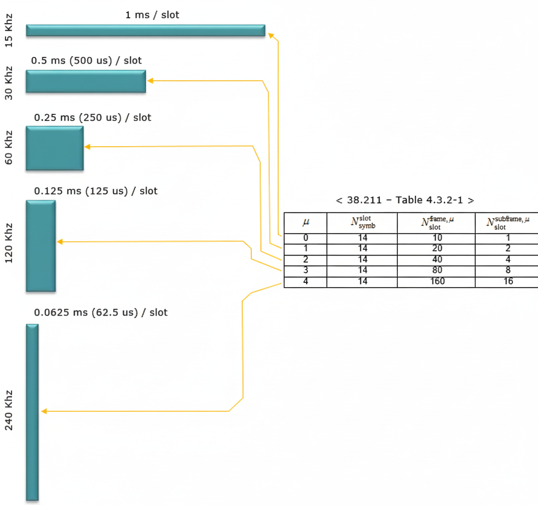 slot and symbol configuration