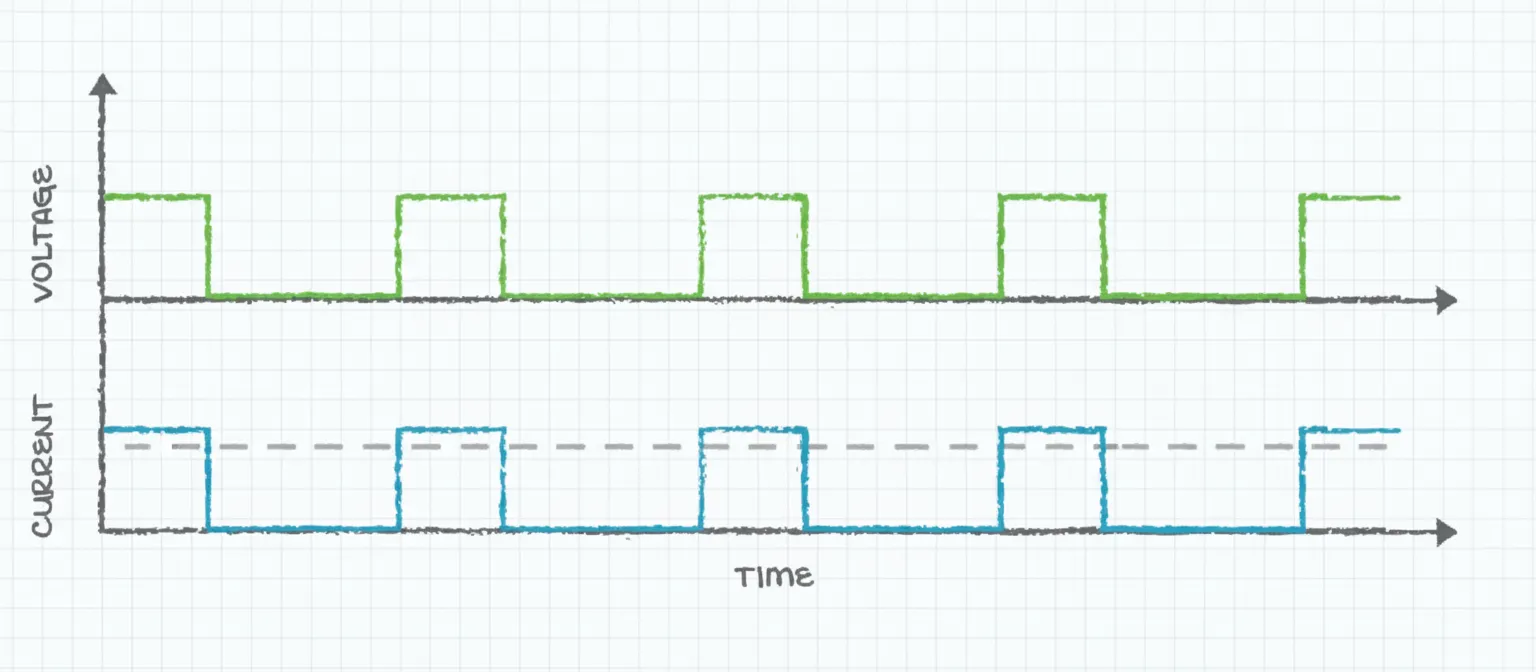 Hiccup current limit