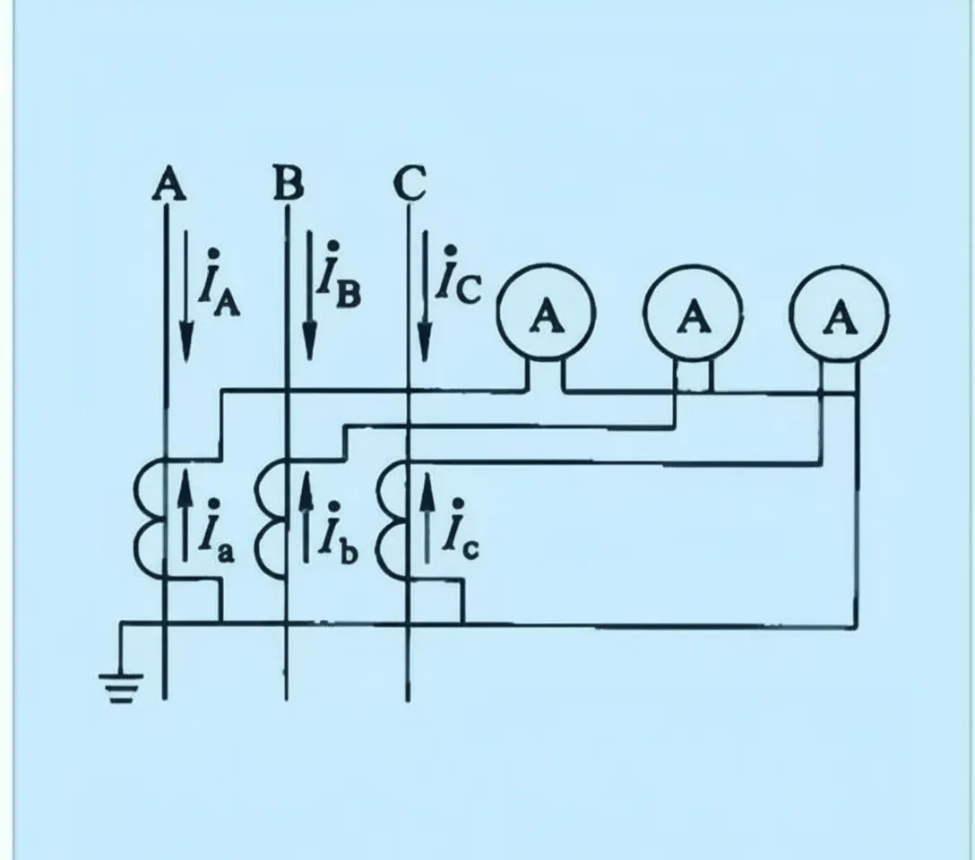 Three CTs in Star Connection