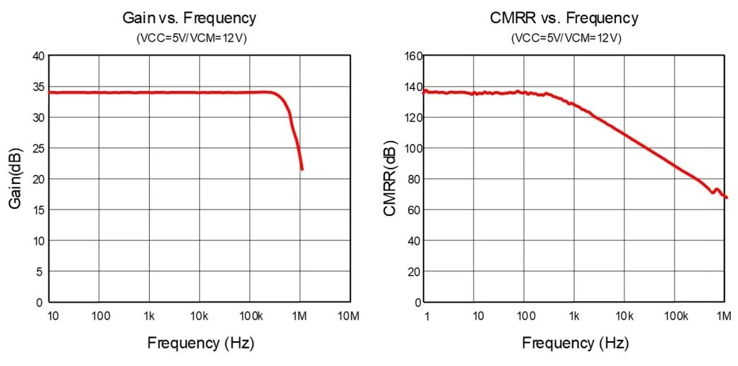 SA59131 bandwidth image