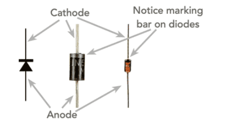 Diode Rectifier Circuit Fundamentals