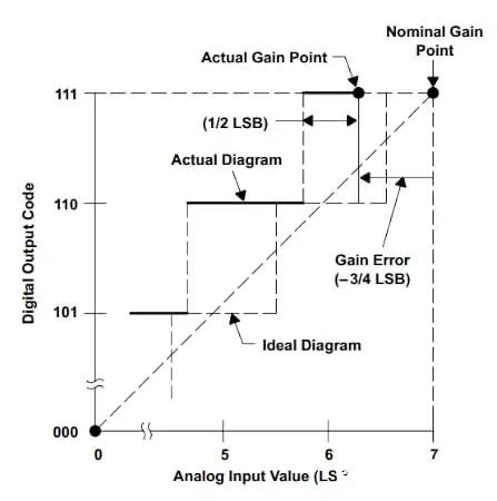 example 1 from Texas Instruments that use different sign conventions