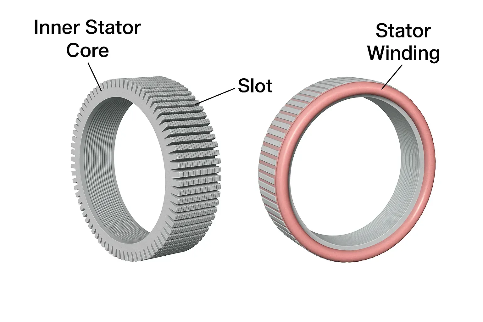 stator-core-and-windings