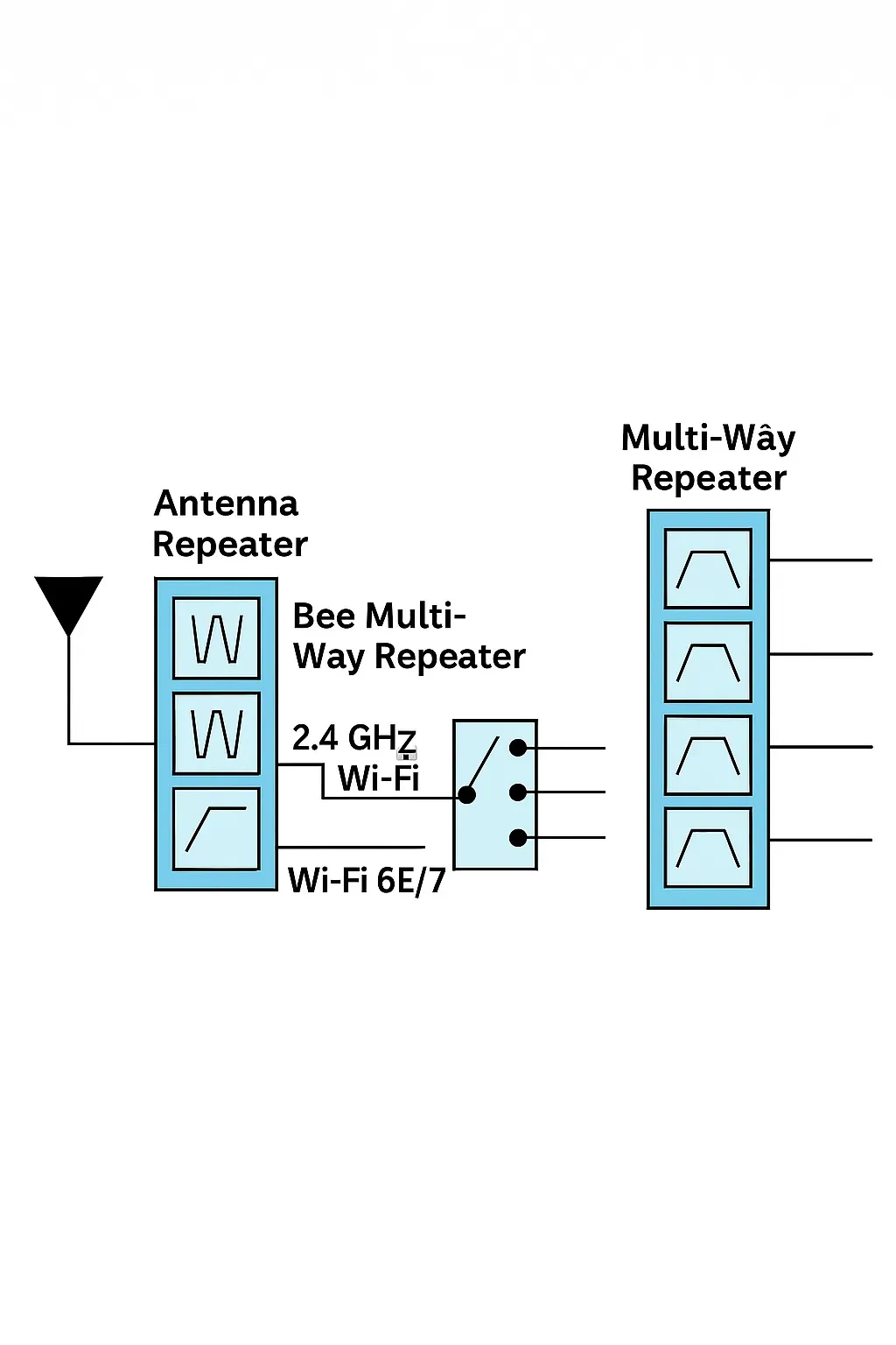 Block diagram of antenna multiplexer and multiplexer