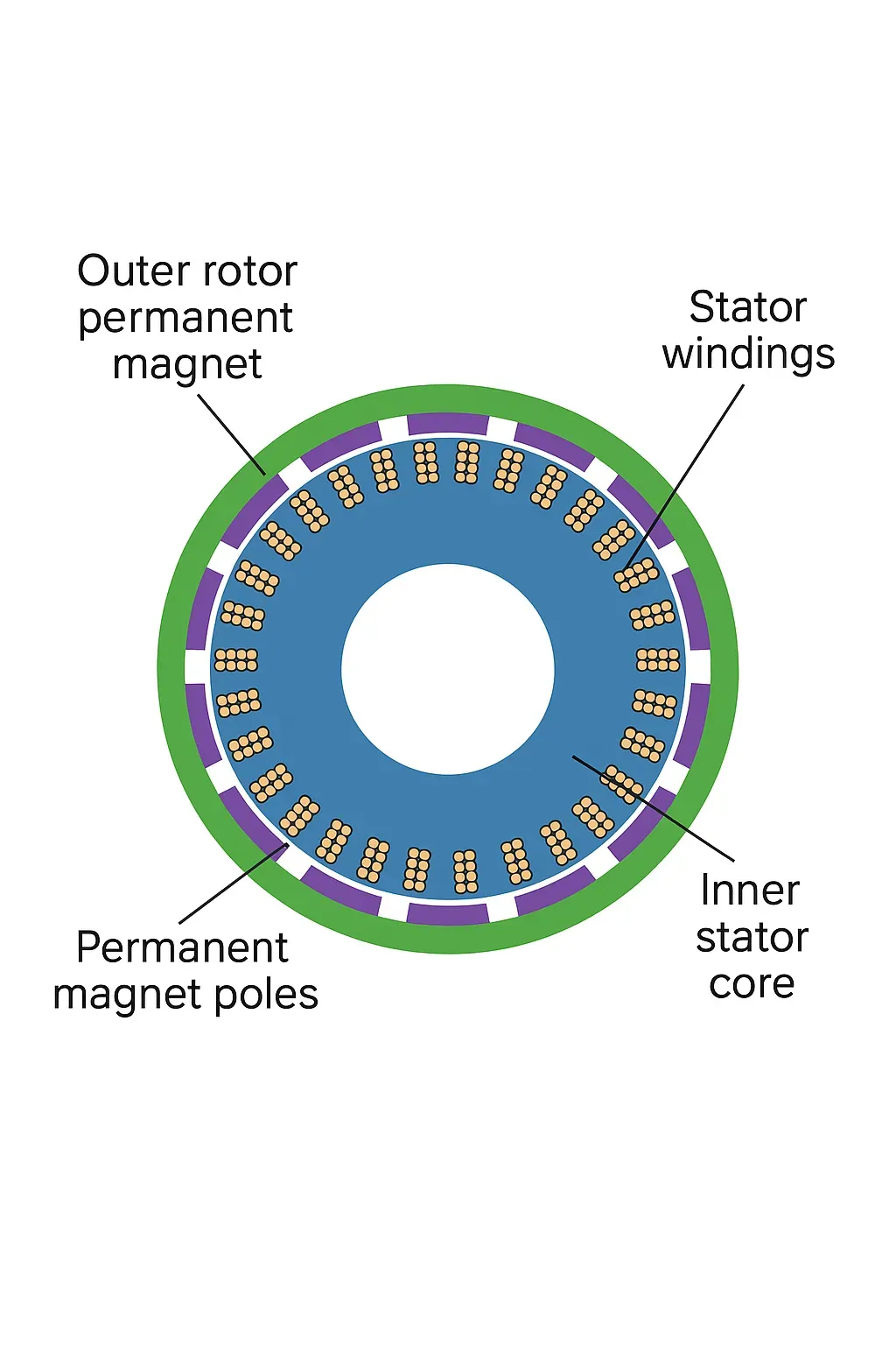 outer-rotor-generator-plan