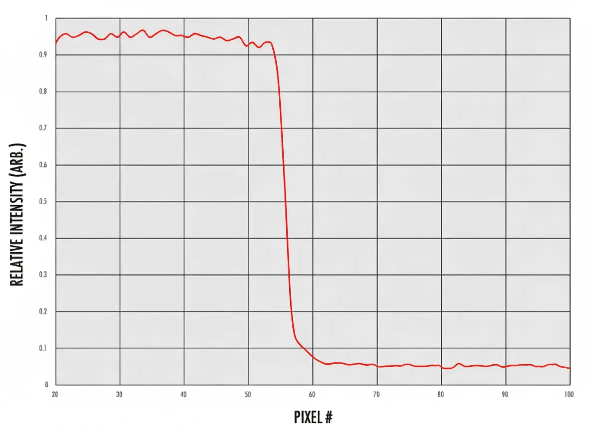 Edge contour captured with a telecentric illuminator