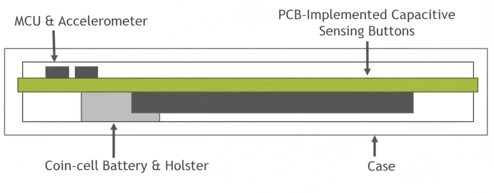 How chip-scale MCUs meet wearable size constraints