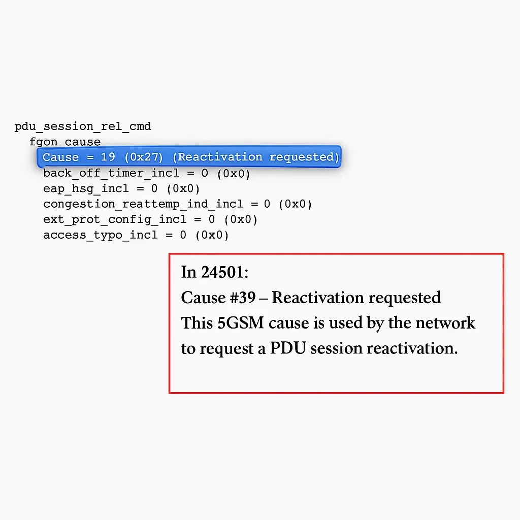 core-network-pdu-release-log