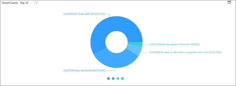 5G-to-4G Handover Failures and Troubleshooting