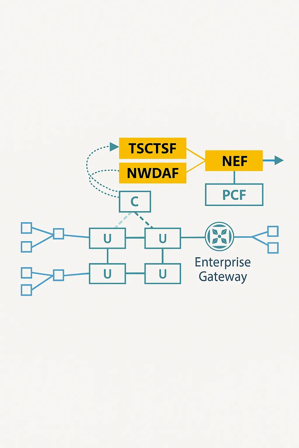 R18 5G LAN group member traffic and performance monitoring
