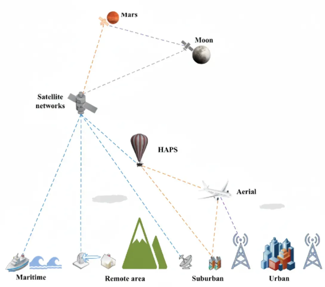 6G Massive MIMO: Key Technical Trends