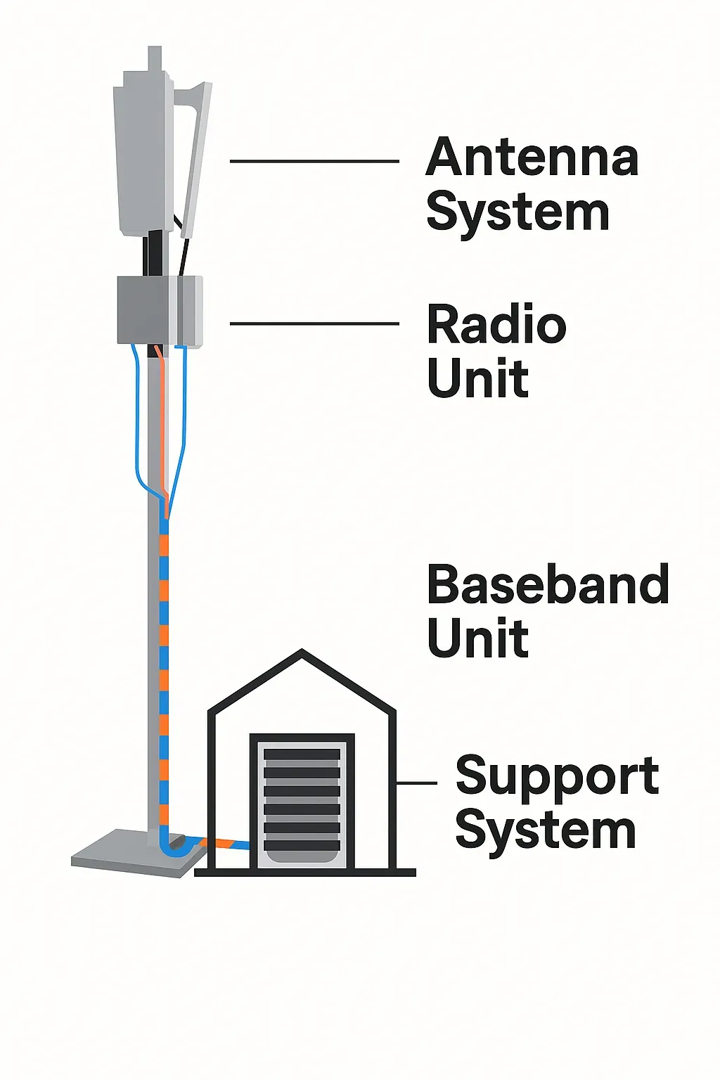 Base station structure