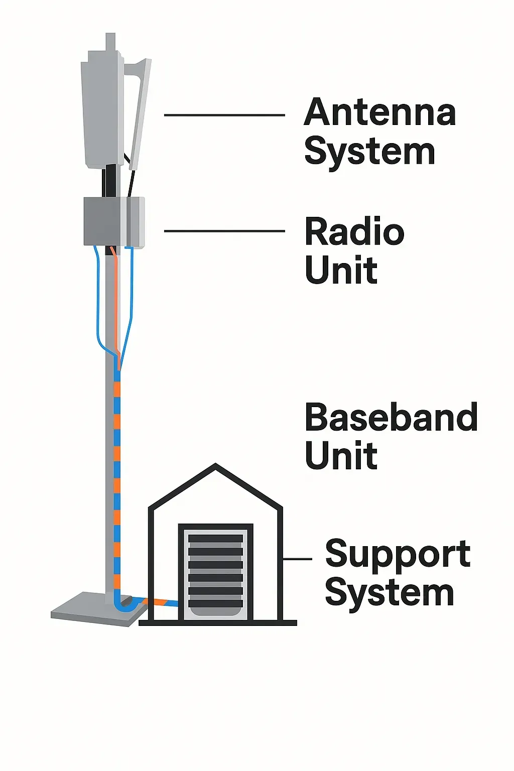 How Base Station Signals Are Transmitted