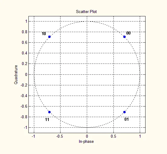 qpsk-constellation