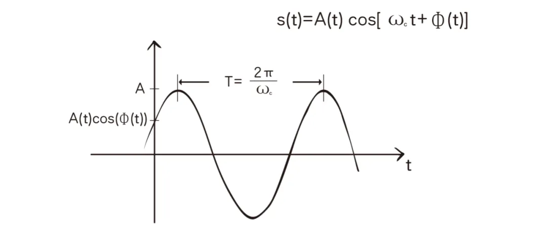 sine-wave-features-amplitude-phase-frequency