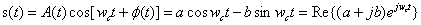 complex_iq_modulation_formula