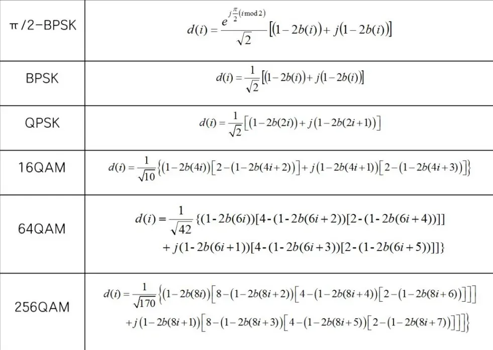 3gpp_modulation_mapping