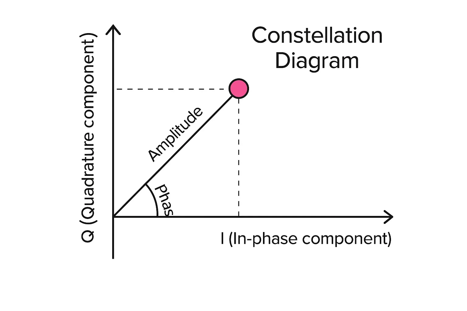 constellation-diagram-concept