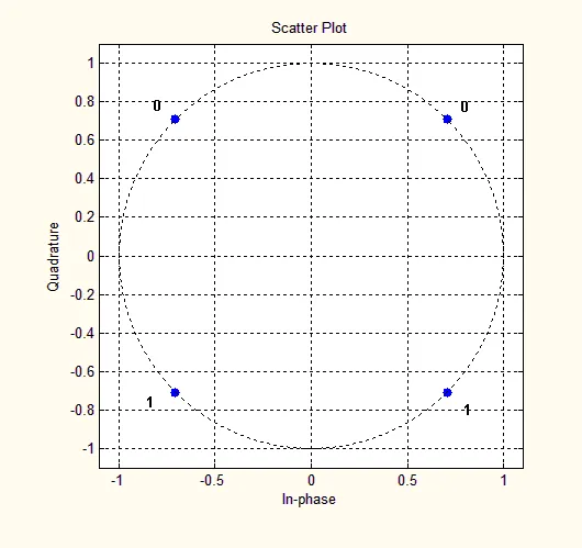pi2-bpsk-constellation