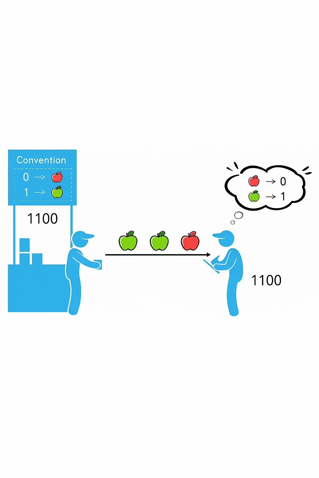 color-coded-fruit-analogy