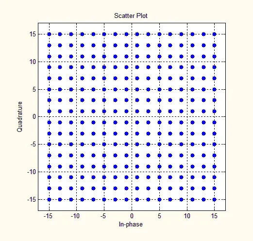 What Does Modulation Do? 5G Modulation Methods
