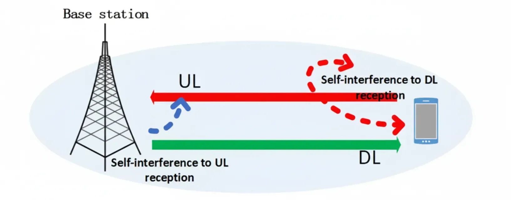5G NR Use Cases and Full-Duplex Technology