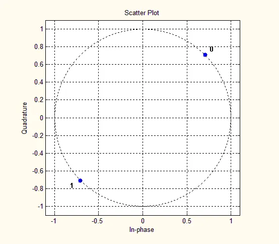 constellation-diagram-psk