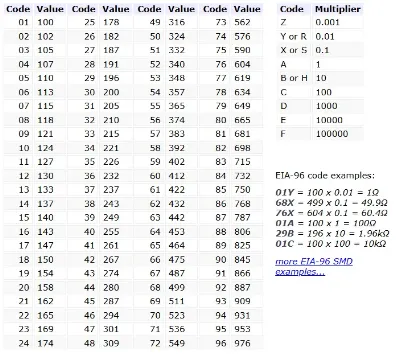 EIA-96 code table excerpt