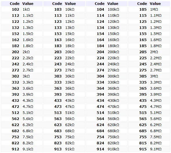Additional three-digit SMD values