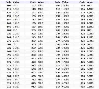 Additional three-digit SMD values