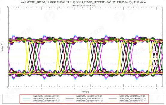 DDR Signal Integrity: Effects of Termination Resistors