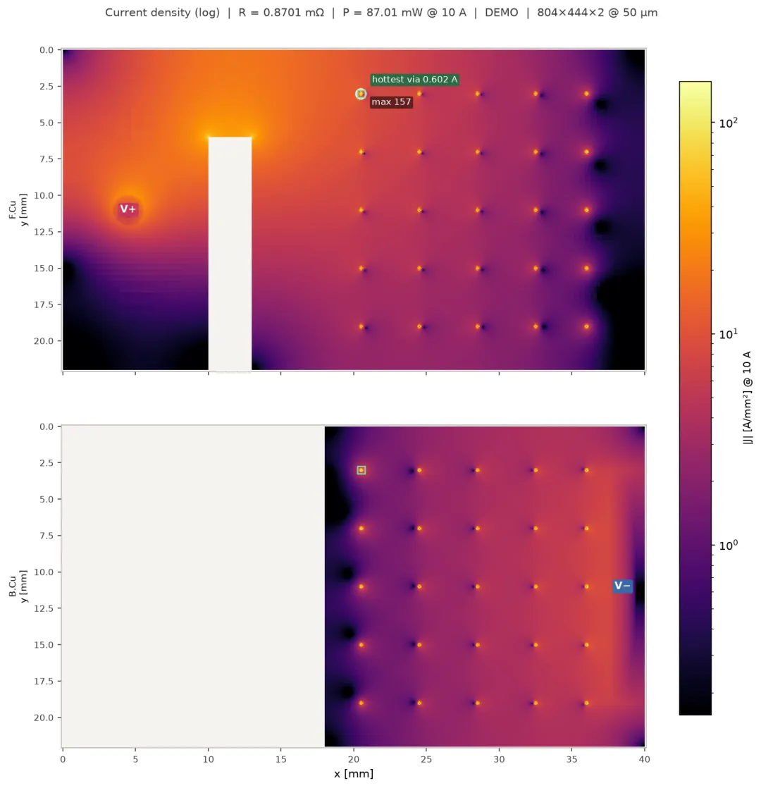 Fill Resistance plugin multi-layer current density map