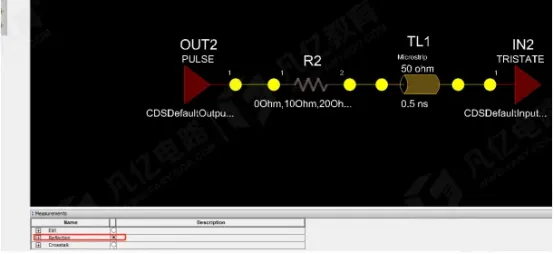 close-up waveform comparison
