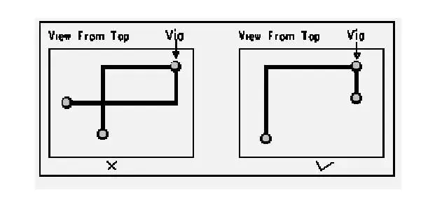 Avoiding routing loops