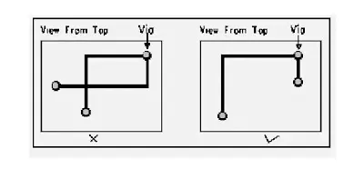 Avoiding routing loops