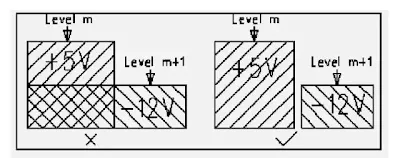 Mixed-signal partitioning