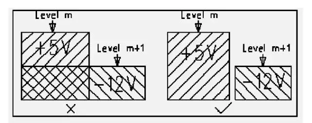 Power plane overlap example