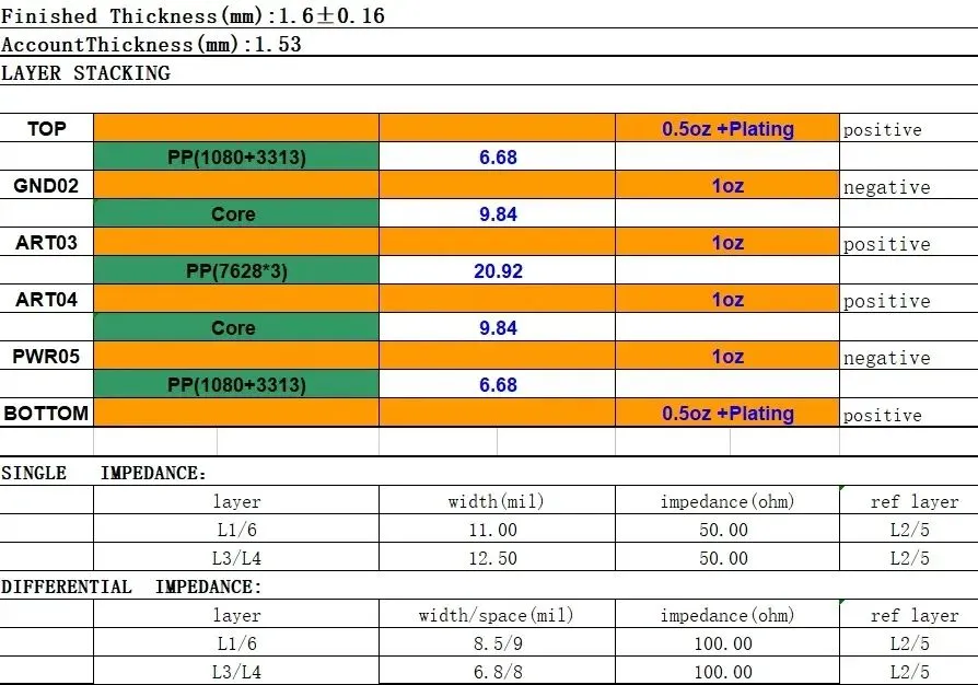 Example trace width requirements for a conventional 1.6 mm six-layer stackup
