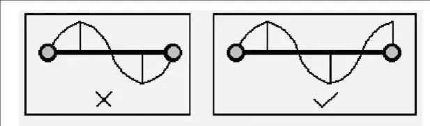 Resonance avoidance