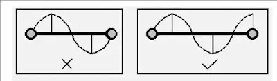 Resonance avoidance