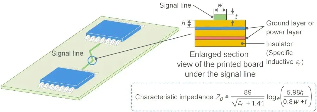 Factors affecting PCB impedance