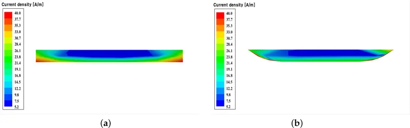10 GHz simulated current density distribution for rectangular and arched cross-sections