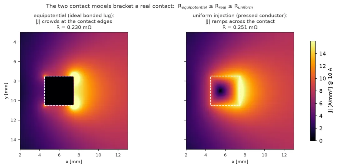Comparison of equipotential contact and uniform current injection contact models