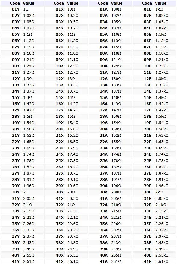 Complete EIA-96 SMD resistor value table (example)