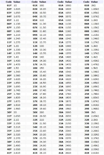 Complete EIA-96 SMD resistor value table (example)