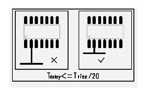 Branch length control
